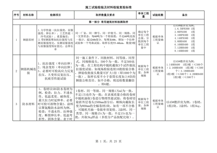 材料復(fù)檢標(biāo)準(zhǔn)_第1頁