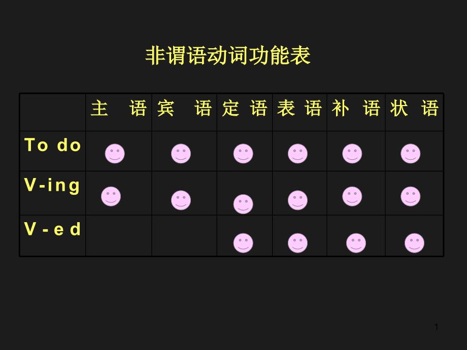 非谓语动词ppt课件_第1页