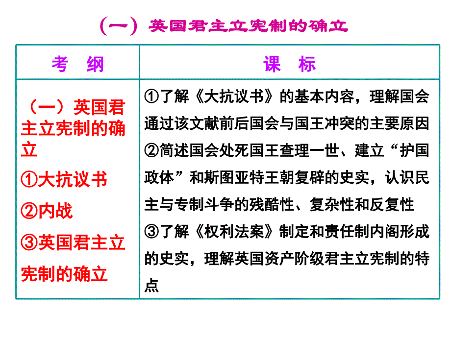 专题八九欧美资产阶级代议制的确立与发展俄国日本改革_第1页