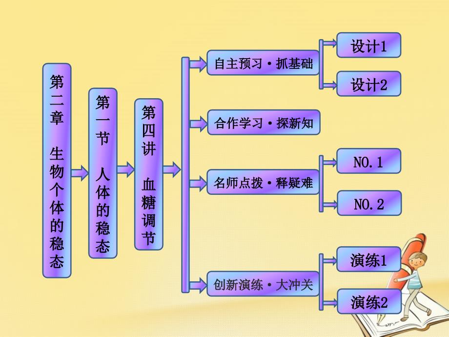 高中生物苏教版必修3ppt课件：第二章-第一节-第四讲-血糖调节_第1页