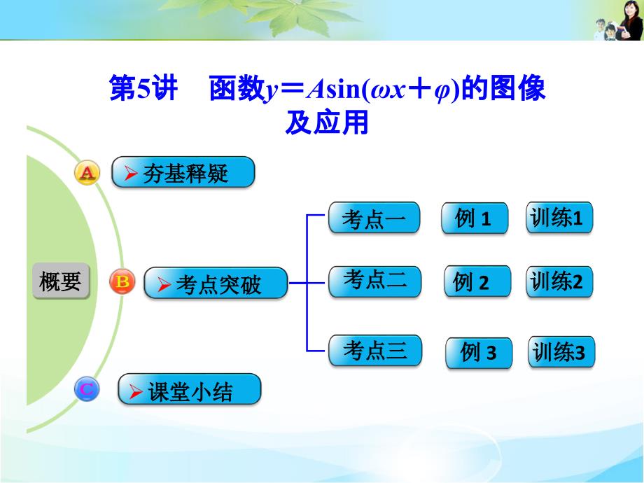 第5讲-函数y=asinω+φ的图像及应用ppt课件_第1页