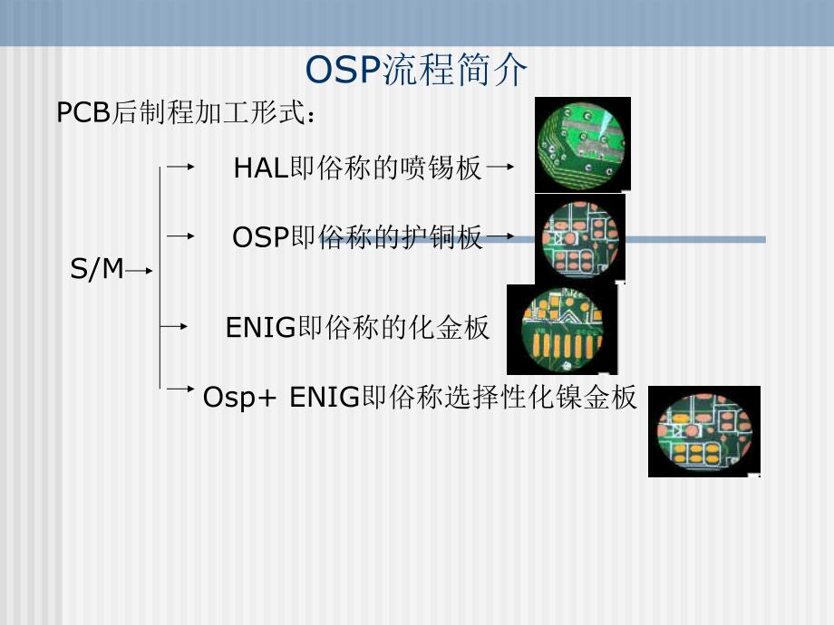 OSP流程讲义_第1页