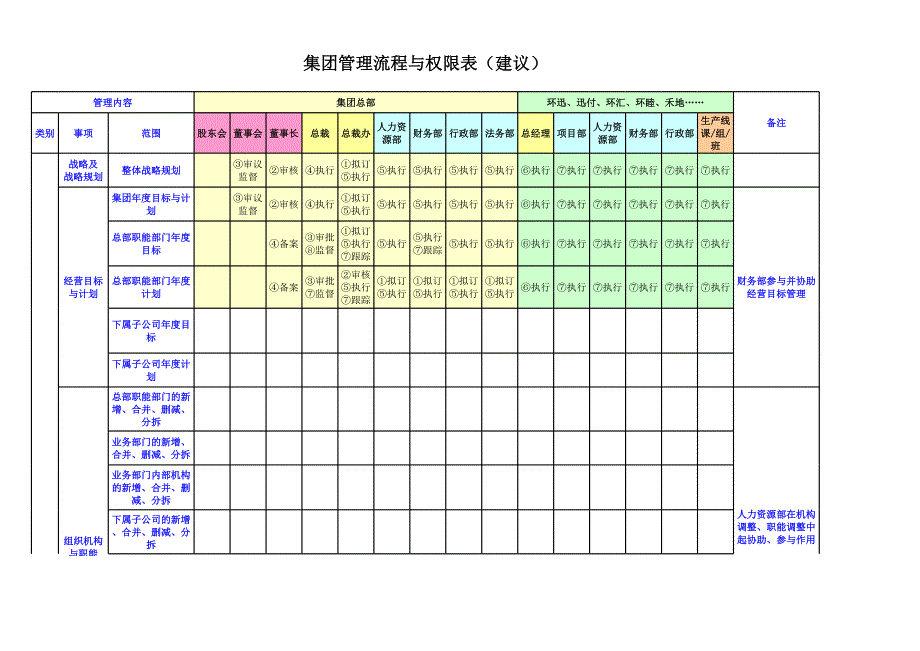 母子公司權(quán)限劃分_第1頁(yè)