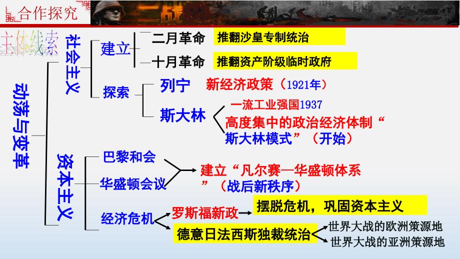 部编版九年级历史下册第15课《第二次世界大战》优质ppt课件_第1页