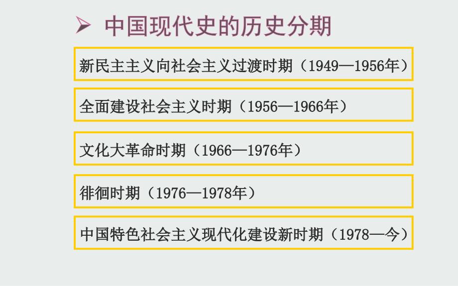 部编版八年级历史下册第一二单元复习ppt课件_第1页