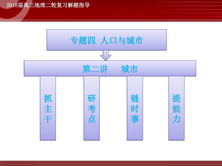 高考地理专题复习——城市课件_第1页