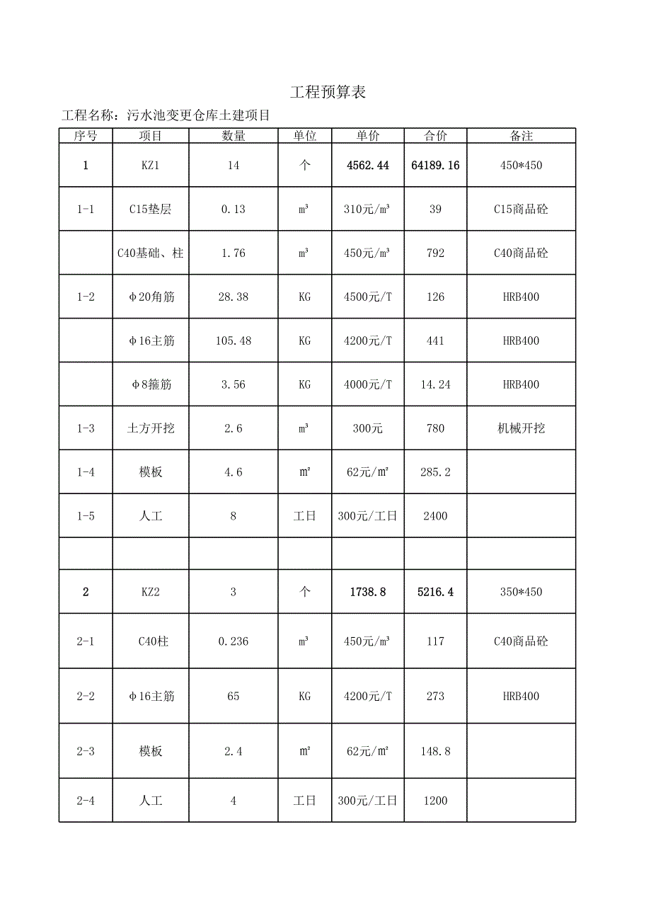 污水池土建預(yù)算表_第1頁(yè)