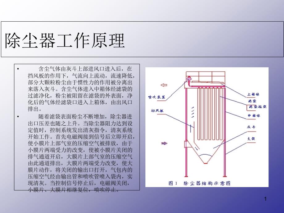 除尘器工作原理概要课件_第1页