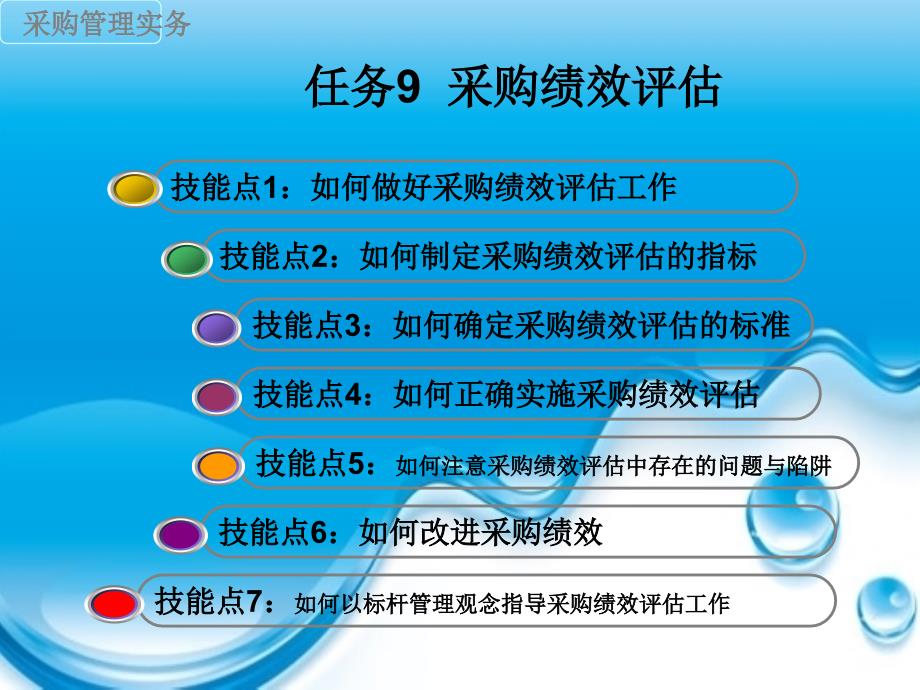 采购绩效评估讲义ppt课件_第1页