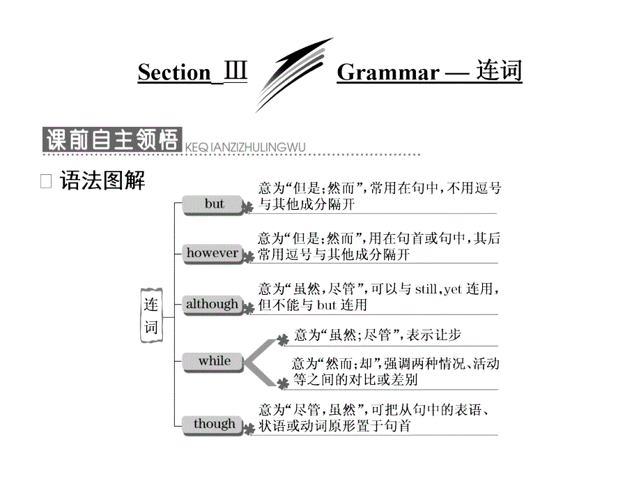 高中英语外研版必修3Module-2--Section-Ⅲ-Grammar-—-连词课件_第1页