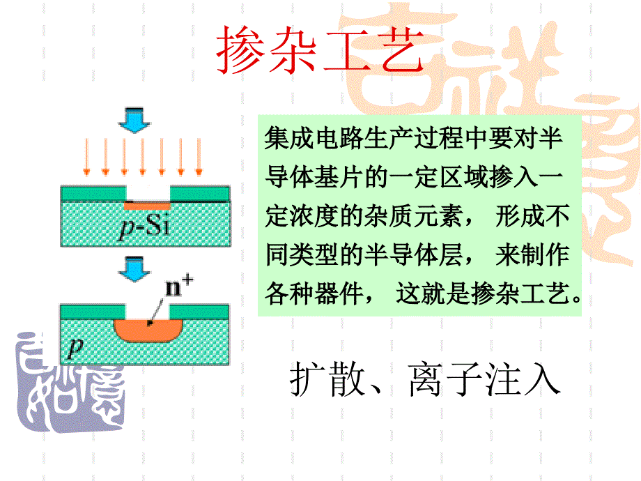 半导体器件半导体工艺掺杂_第1页