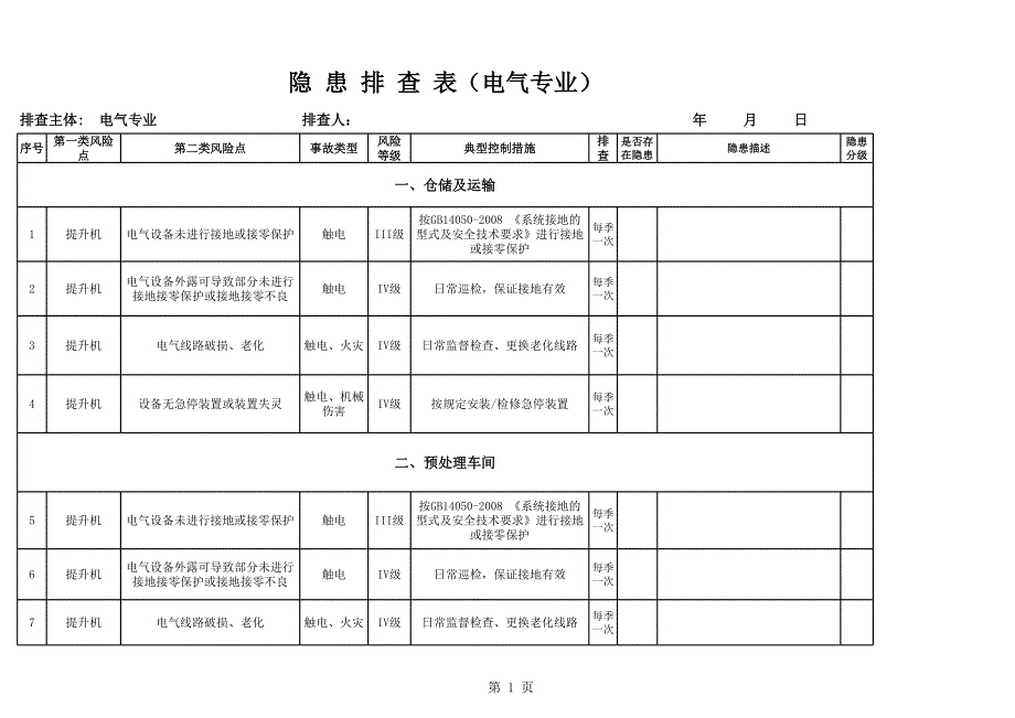 电气专业隐患排查_第1页