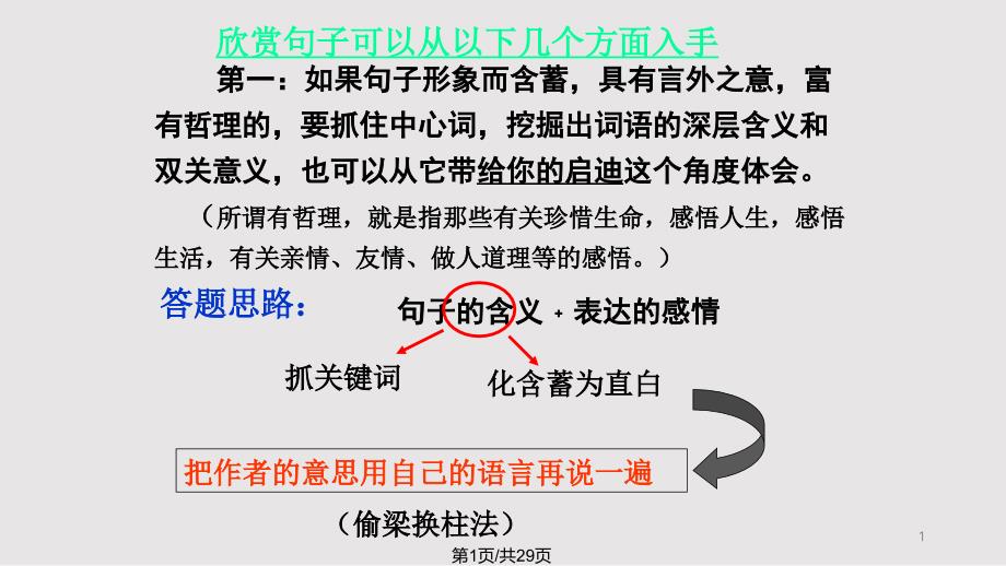 七八年级现代文阅读之赏析句子课件_第1页