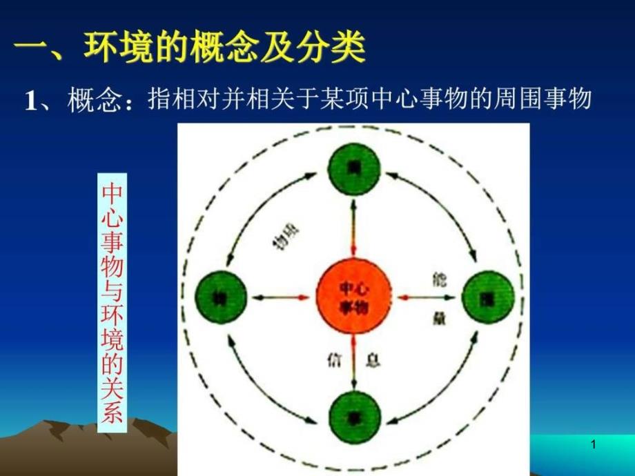 我们周围的环境课件_第1页