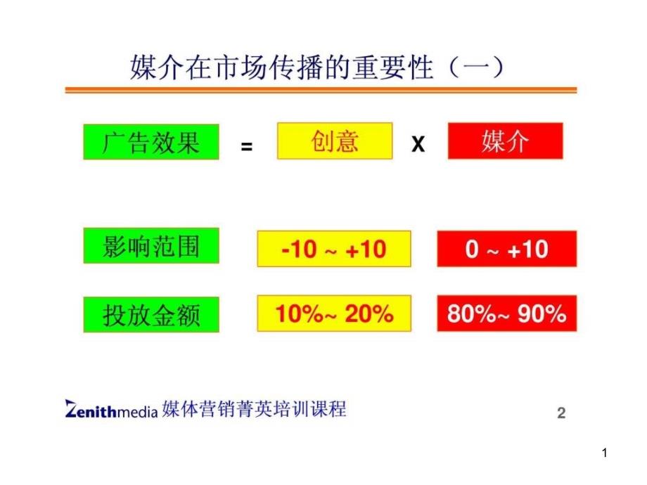 4A广告公司策划_媒体企划与购买课件_第1页