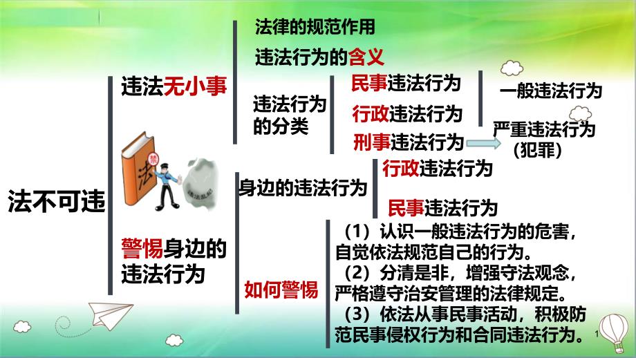 人教部编统编版八年级上册道德与法治第五课-做守法的公民-复习ppt课件_第1页