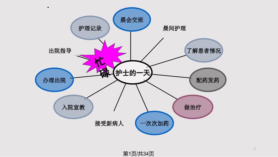 巡视病房课件_第1页