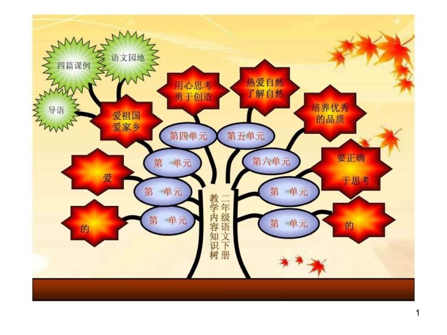 二年级下册语文知识树课件_第1页