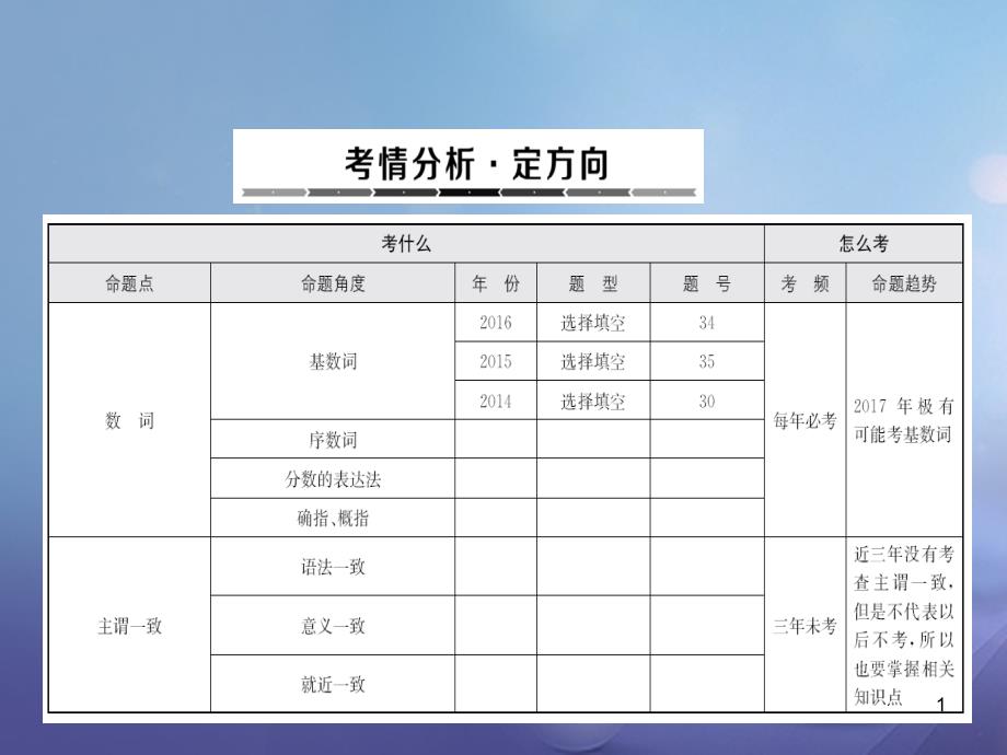 中考攻略中考英语语法专题总复习5数词和主谓一致ppt课件_第1页