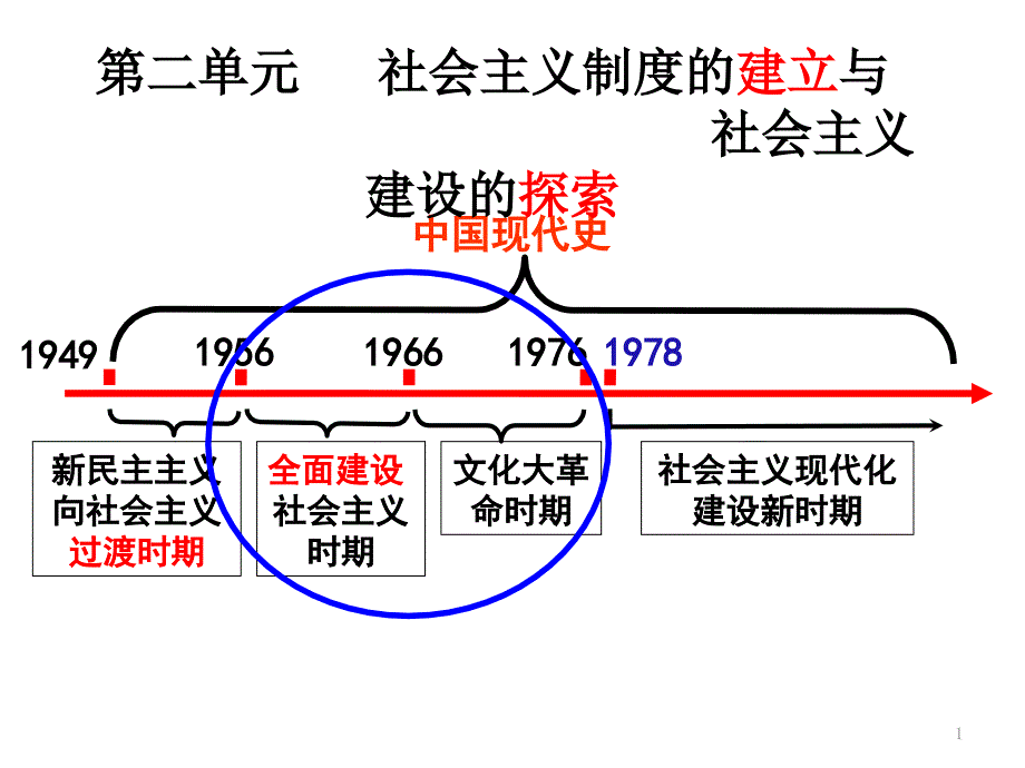 人教部编八年级历史下册第二单元社会主义制度的建立与社会主义建设的探索复习ppt课件_第1页