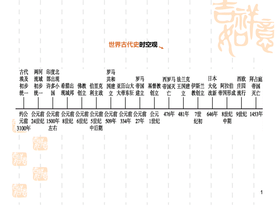 中考历史复习第四部分世界古代史第18课时古代亚非文明古代欧洲文明ppt课件新人教版_第1页