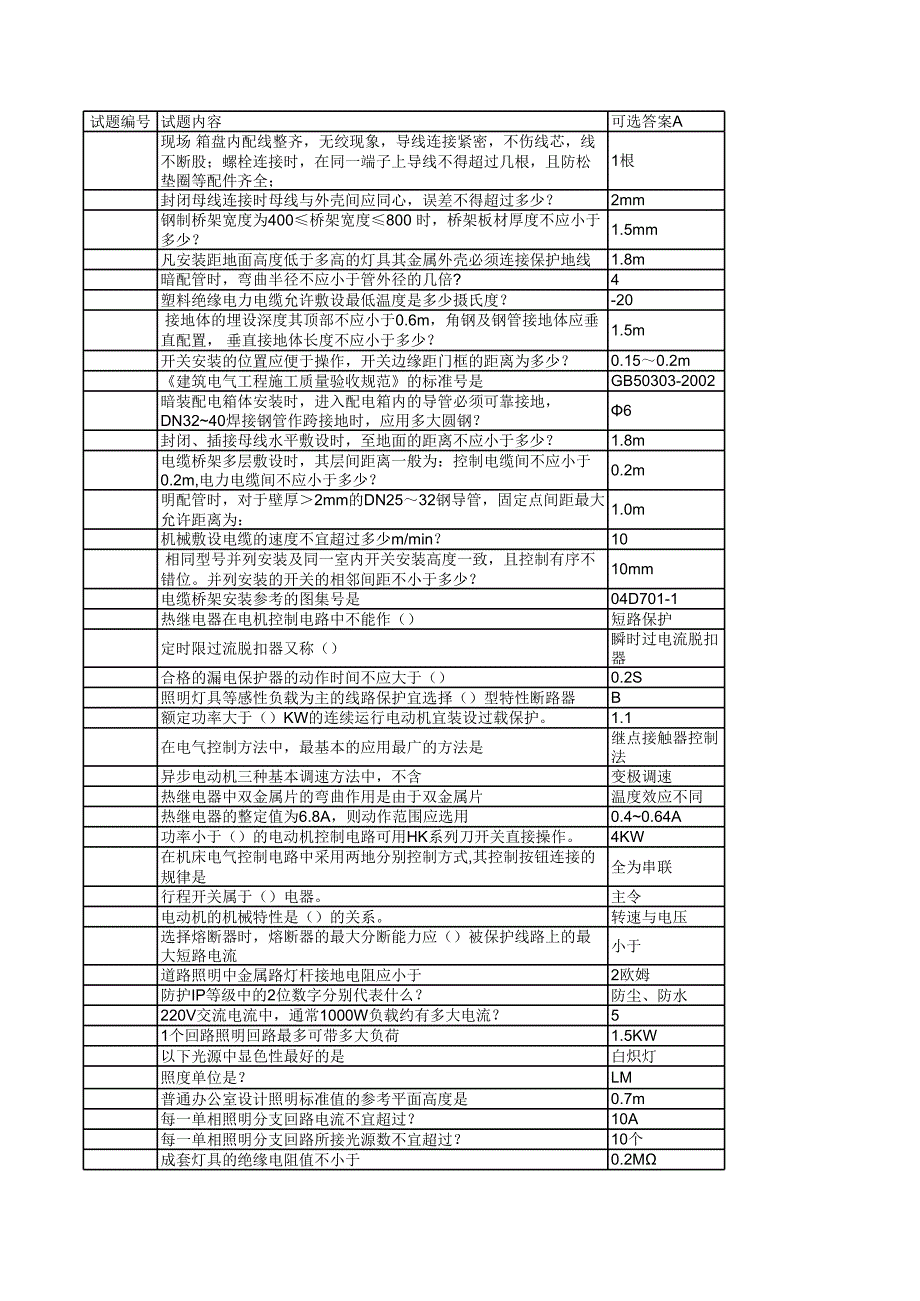 电气助理工程师-题库_第1页