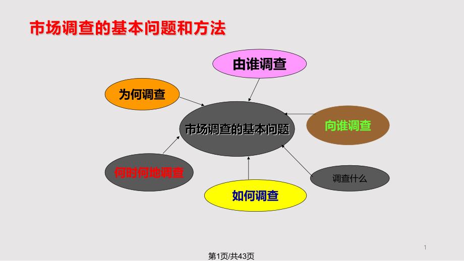 市场调查与分析课件_第1页