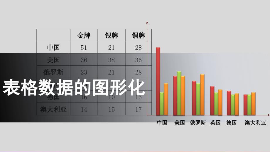 表格数据图形化课件_第1页