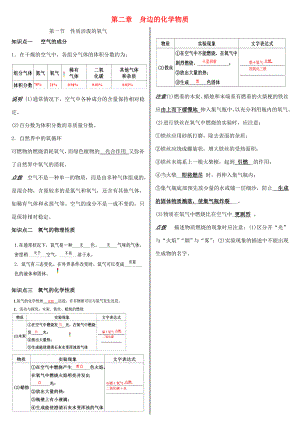 九年級化學全冊 第二章 身邊的化學物質(zhì)備課稿 滬教版-滬教版初中九年級全冊化學教案