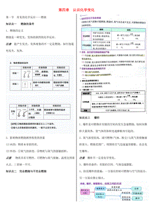 九年級化學全冊 第四章 認識化學變化備課稿 滬教版-滬教版初中九年級全冊化學教案