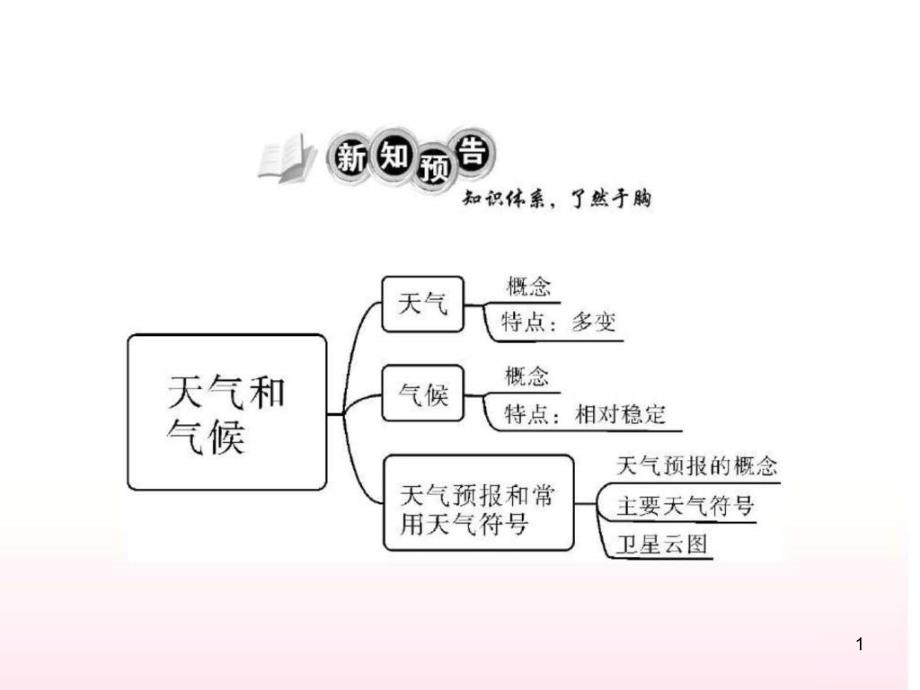 地理41天气和气候优化训练ppt课件湘教版七年级上_第1页