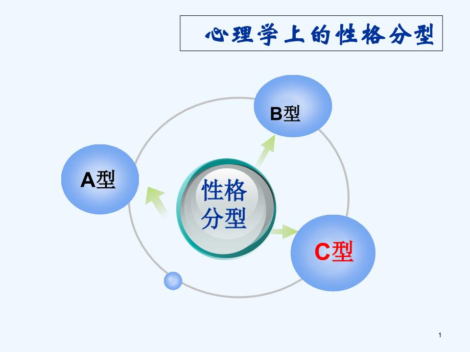 C型性格的情绪管理课件_第1页