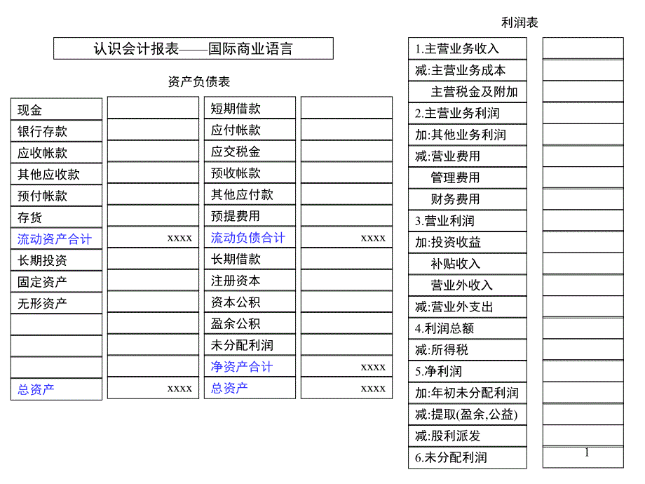 从会计报表看企业经营课件_第1页