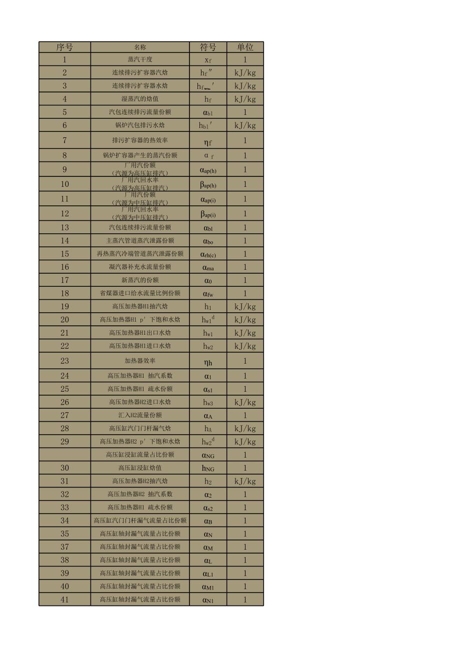 热力系统Excel计算_第1页