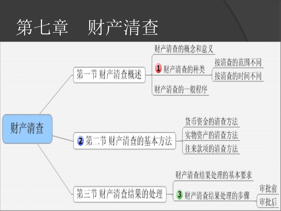 会记基础-财产清查课件_第1页