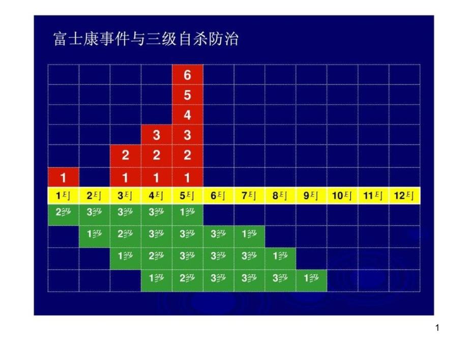 EAP企业员工心理资本协助方案实施计划课件_第1页