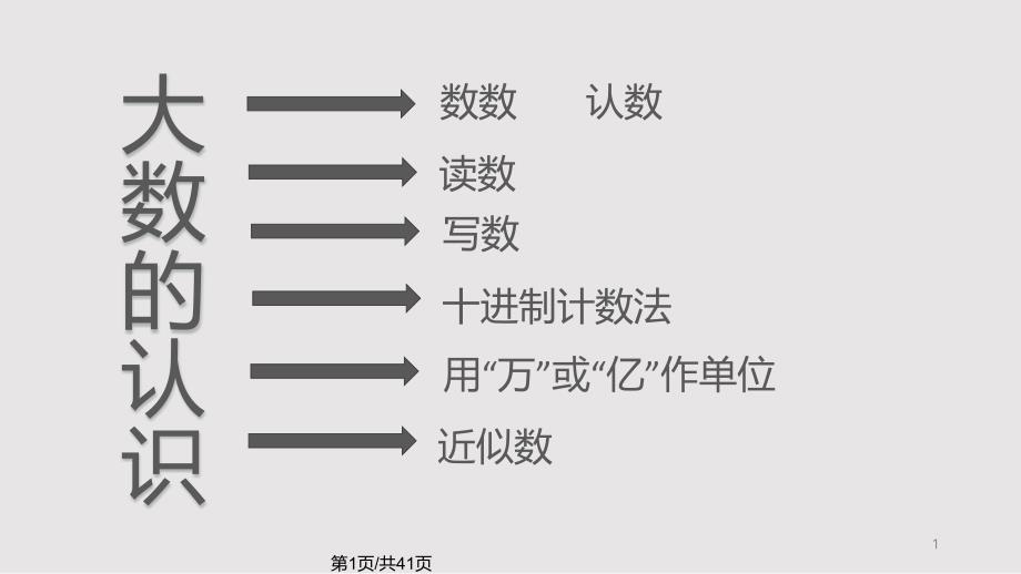 人教四年级数学上册期中考试复习课件_第1页