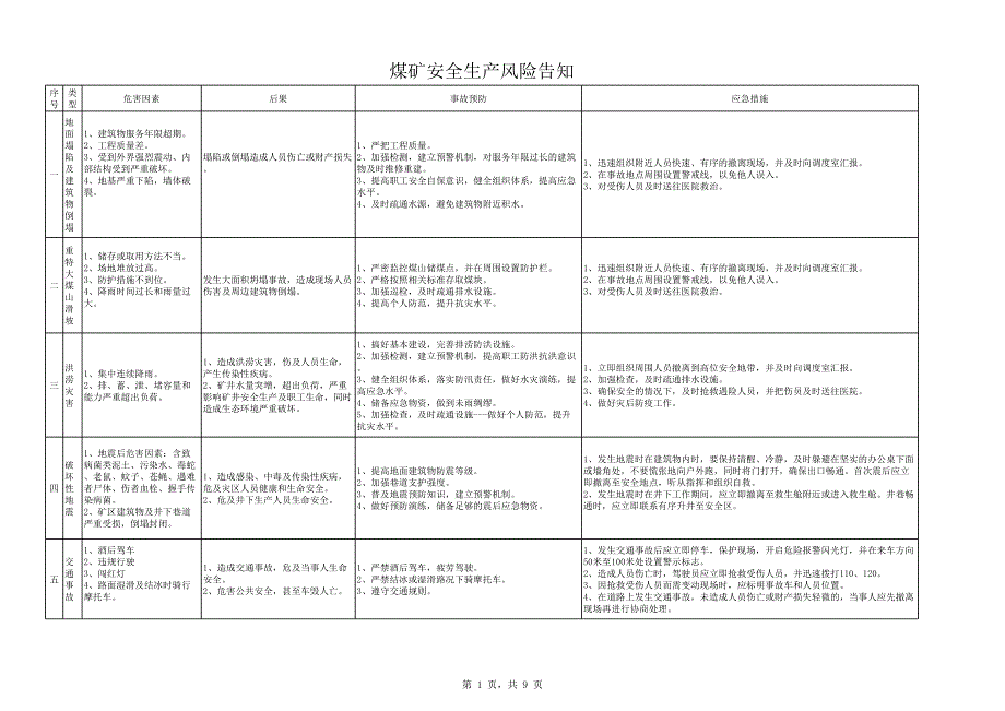 煤礦安全生產(chǎn)風險告知_第1頁