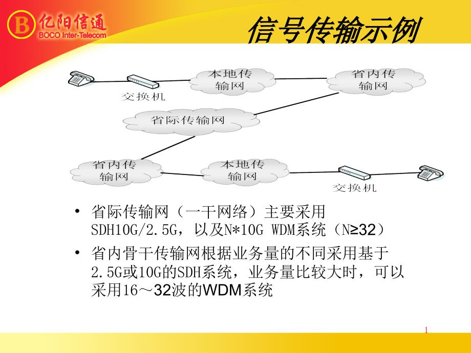 SDH设备告警产生机理培训资料课件_第1页