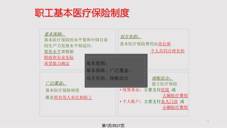 社会保险专题课件_第1页