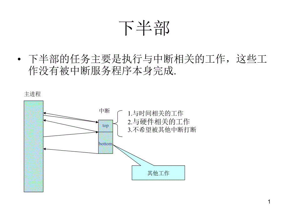 下半段和推后执行的工作课件_第1页