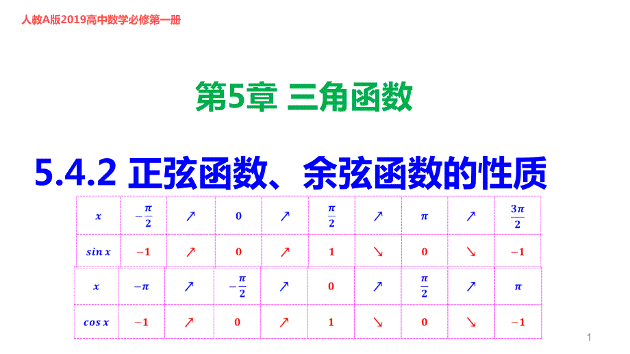 正弦函数余弦函数的性质2020-2021学年高一数学同步教学ppt课件_第1页