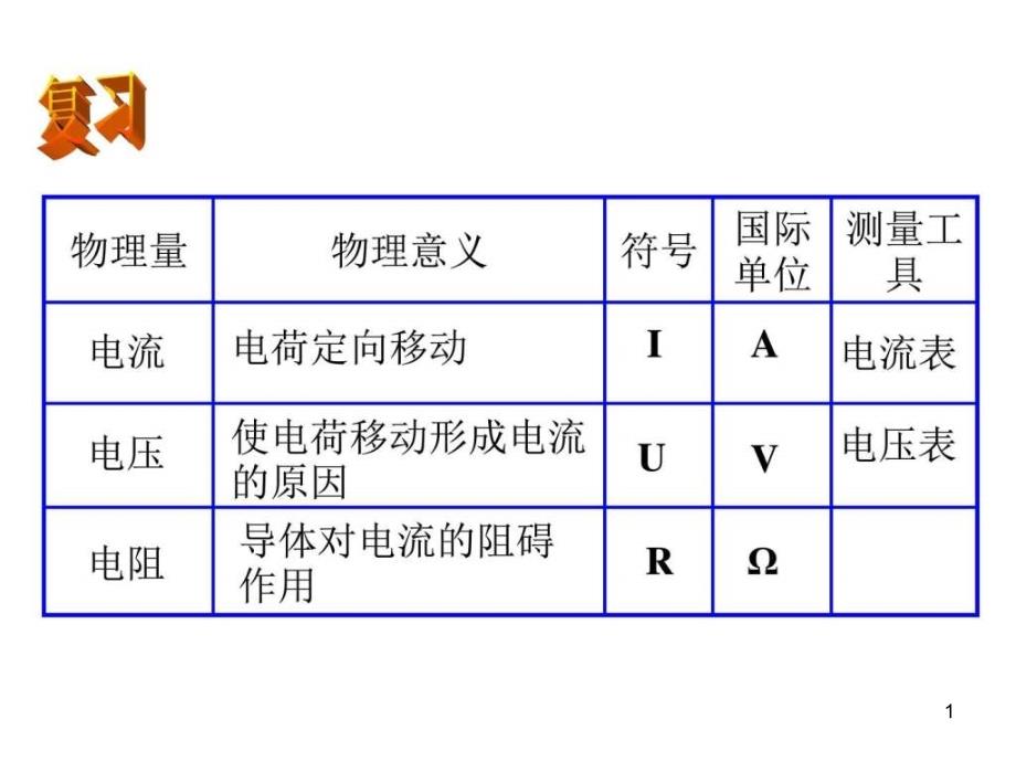 八年级科学电压和电阻的测量_图文课件_第1页