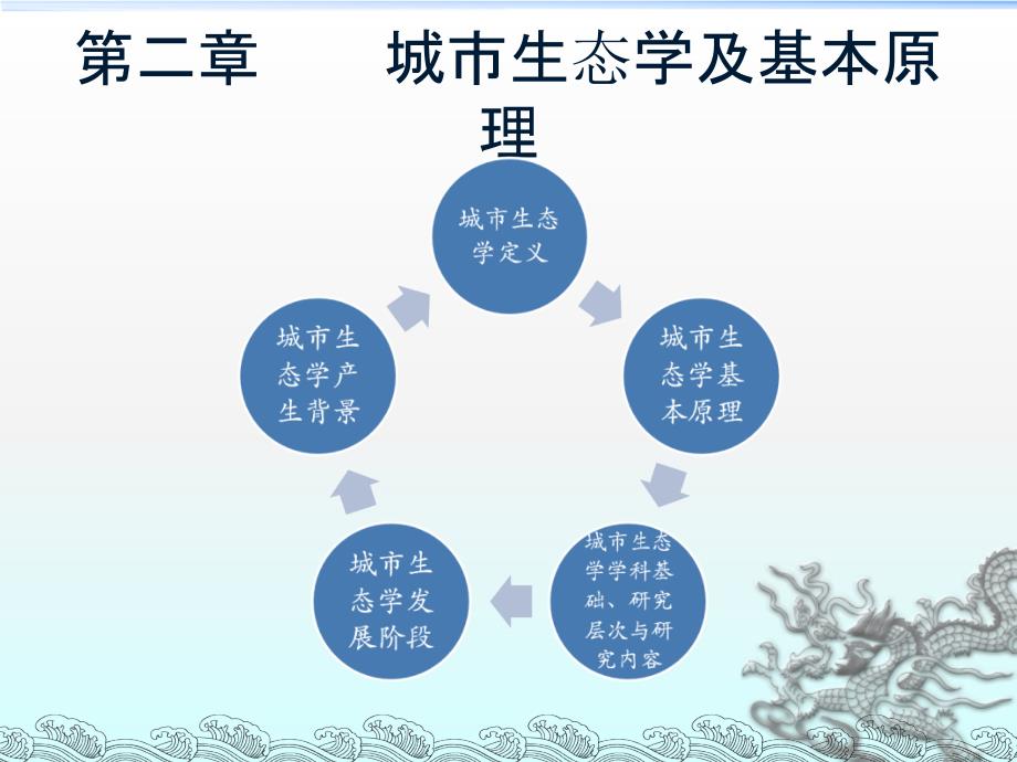 第二章城市生态学及基本原理课件_第1页