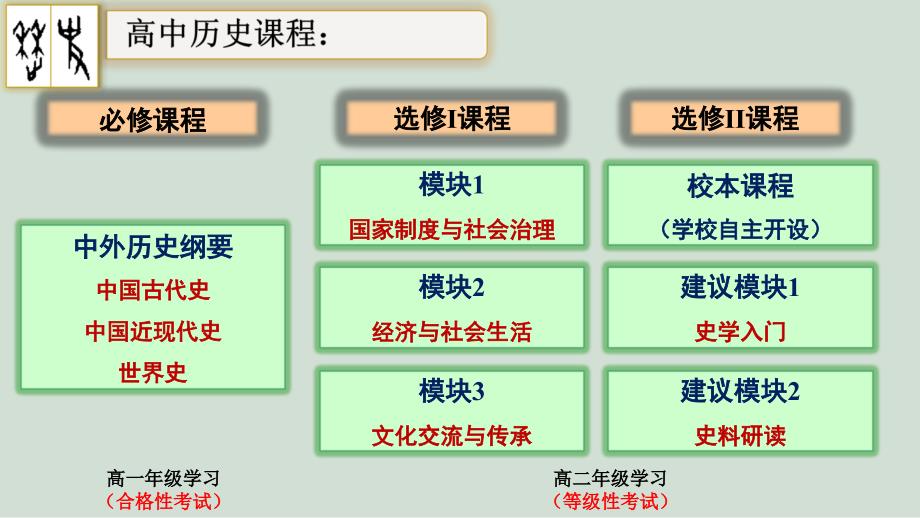 人教统编版高中历史必修中外历史纲要上中华文明的起源与早期国家课件_第1页