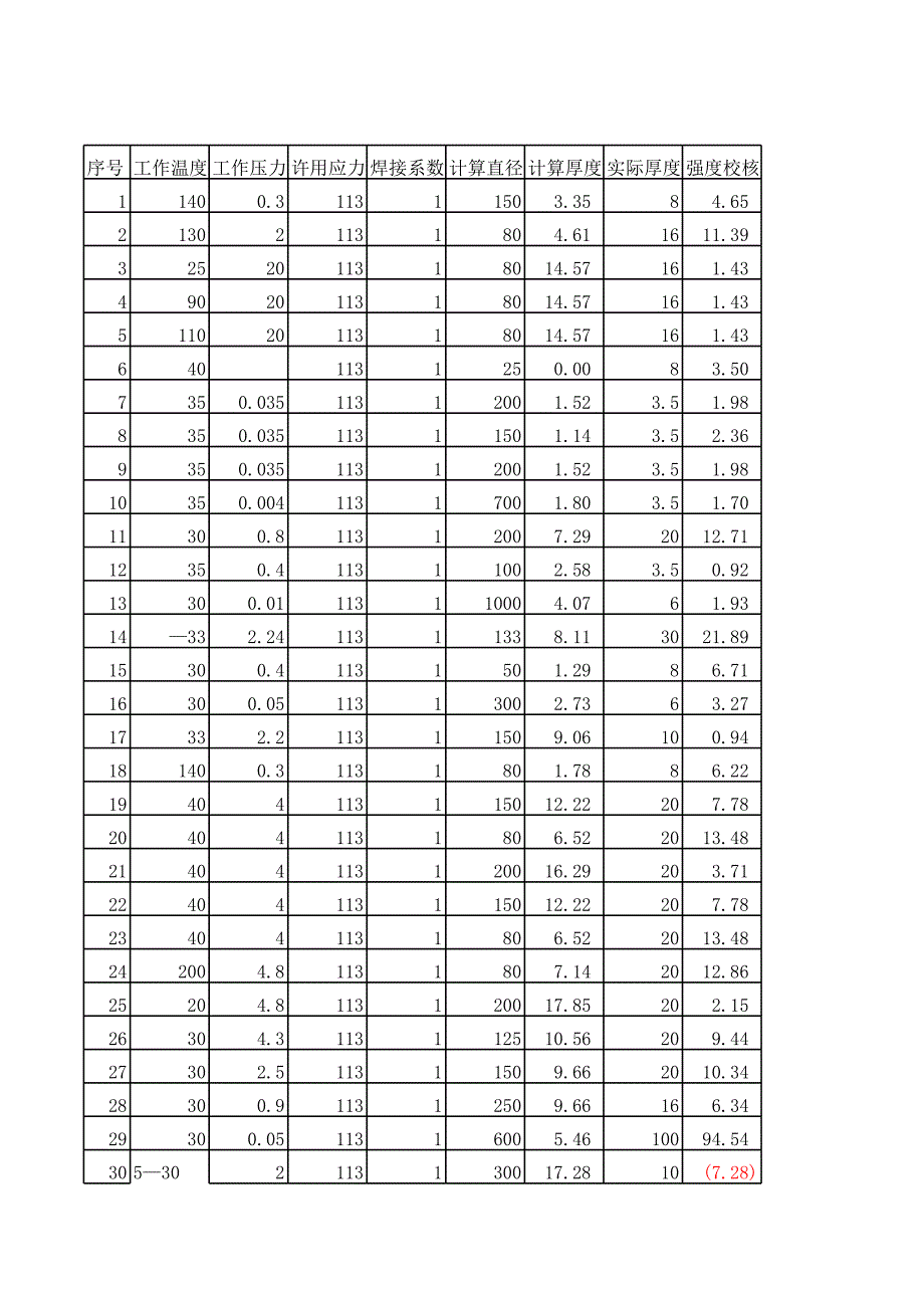 盲板强度计算表_第1页