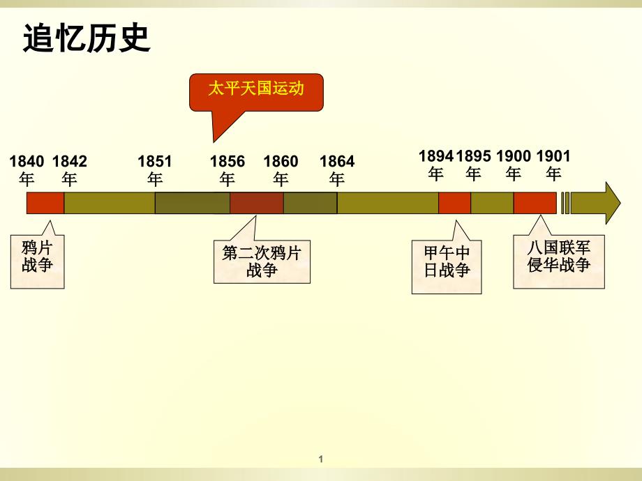 《洋务运动》课件2_第1页