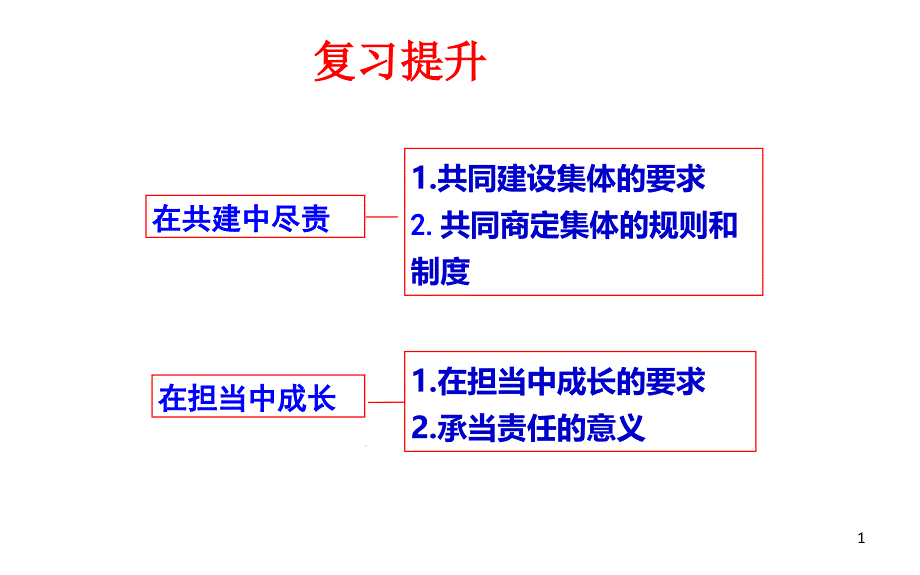 人教版《道德与法治》七年级下册-9.1-生活需要法律一等奖ppt课件_第1页