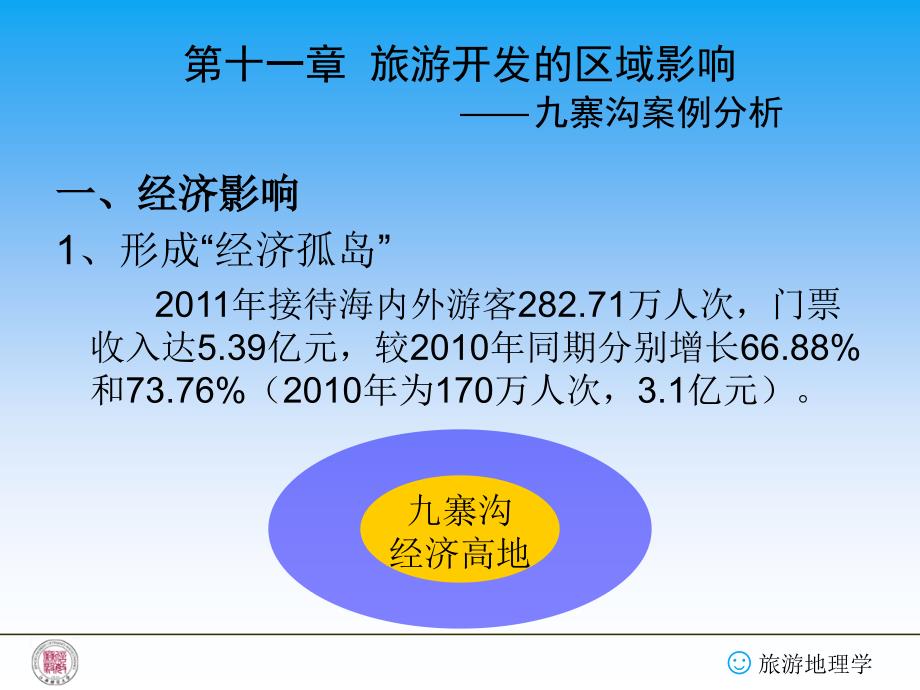 旅游地理学课程第十一章-旅游开发的区域影响课件_第1页