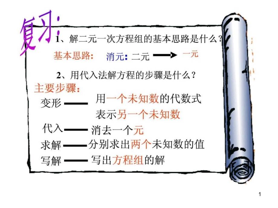 加减消元法解二元一次方程组ppt课件_第1页